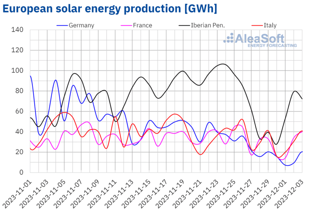europes-electricity-market-prices-heat-up-as-temperatures-plummet.png Europe’s Electricity Market Prices Heat Up as Temperatures Plummet