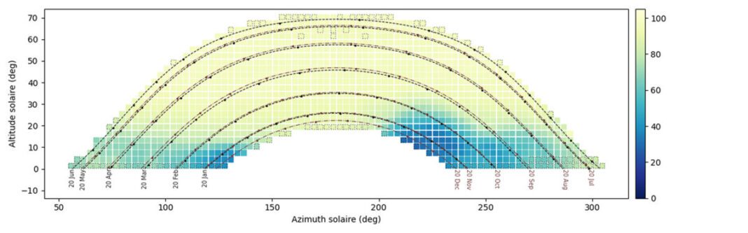 Revolutionary AI algorithm package for rooftop PV monitoring now available from French startup