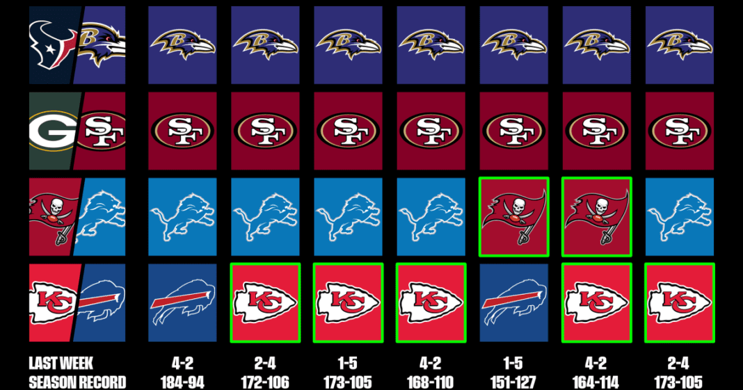 Experts Sound Off: Divisional Round Staff Picks for 2024
