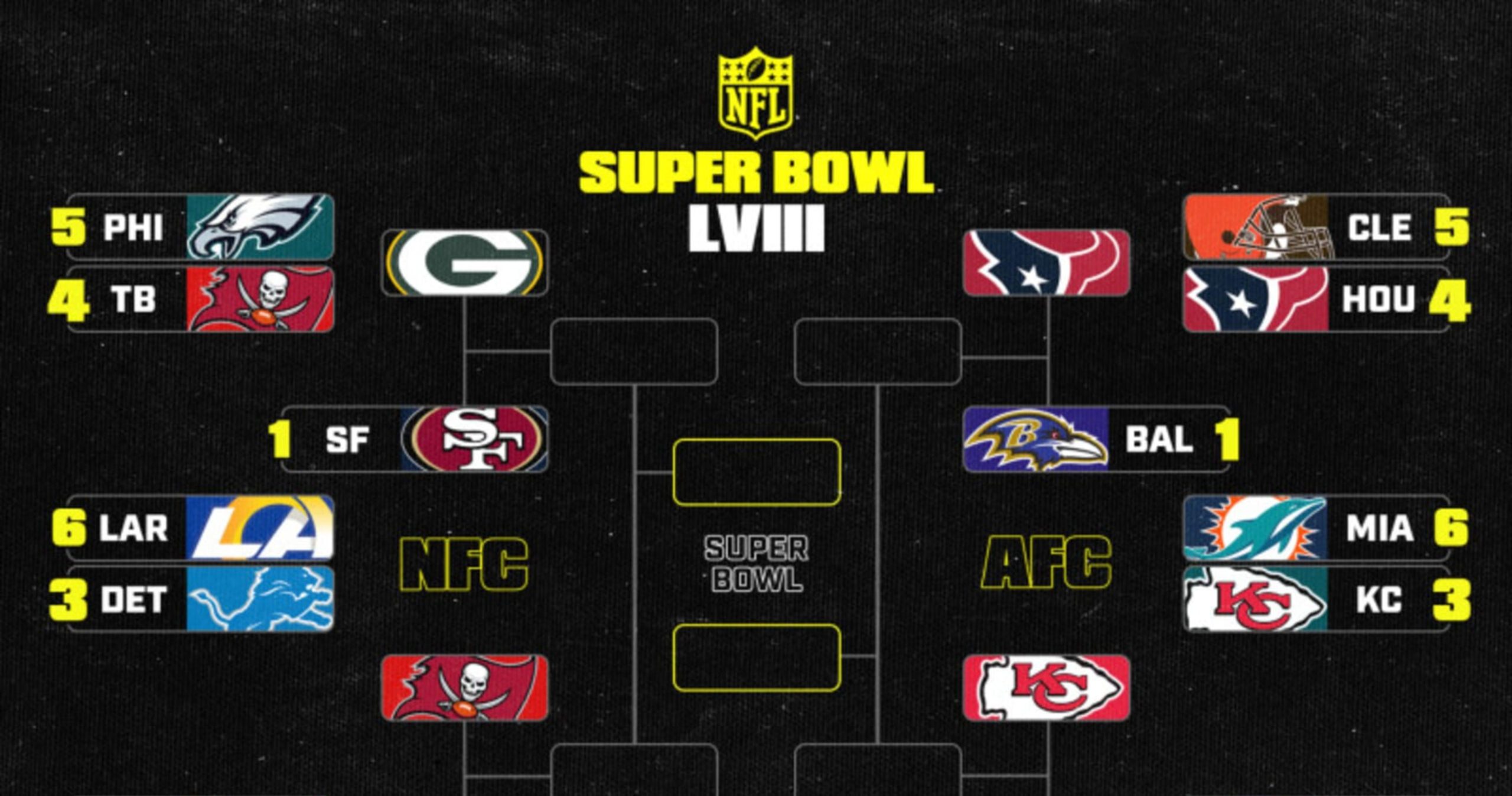 2024 NFL Playoff Bracket Revealed Check out the Schedule after