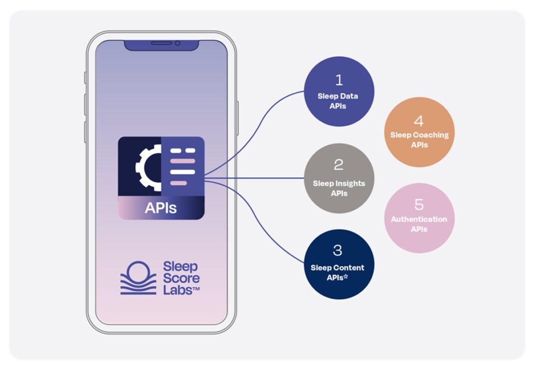 SleepScore Labs introduces revolutionary Sleep API suite for improving health and wellness apps