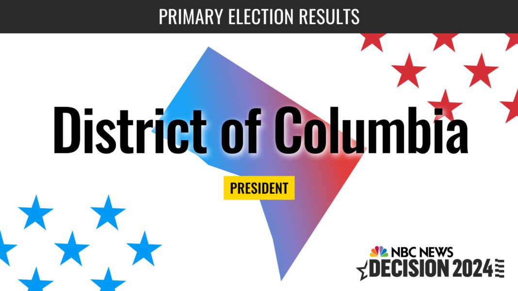 Live Updates: 2024 District of Columbia Republican Primary Election Results