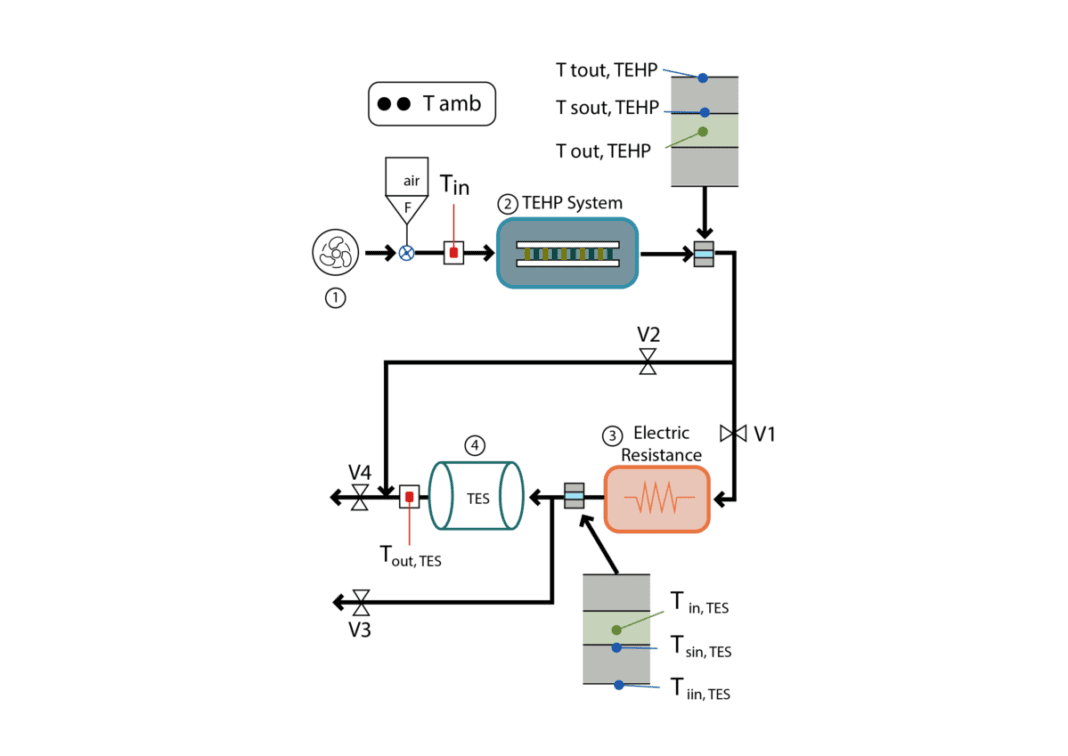 Spanish scientists develop thermoelectric heat pump for thermal energy storage