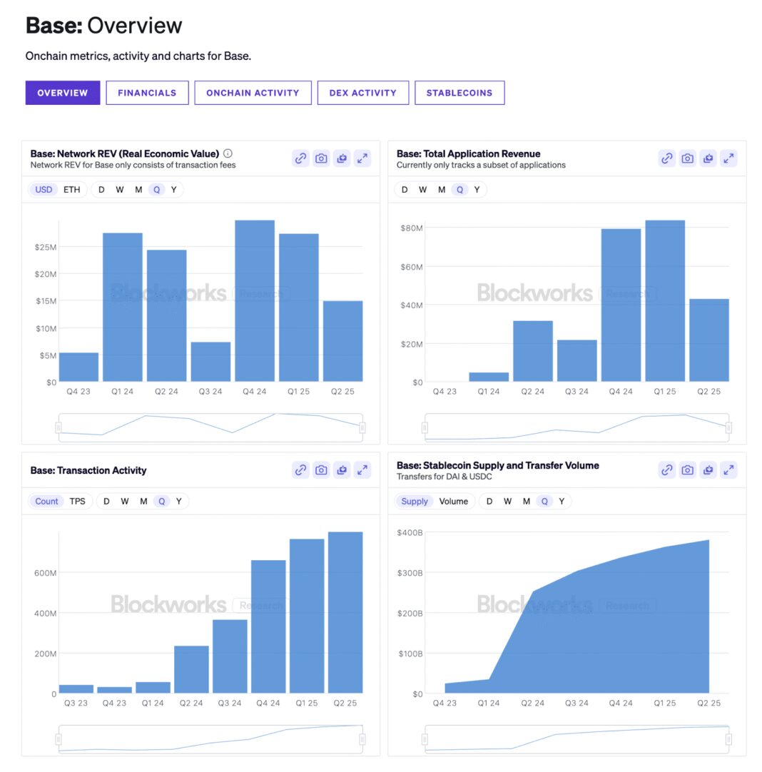 The Base SocialFi – From Friend.tech to Farcaster